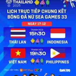 trực tiếp chung kết bóng đá world cup