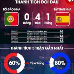 tỷ lệ bóng đá bồ đào nha