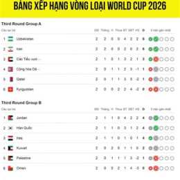 tỷ lệ bóng đá vòng loại world cup 2026