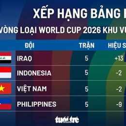 tỷ lệ bóng đá world cup châu á