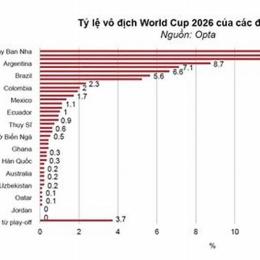 tỷ lệ world cup bóng đá