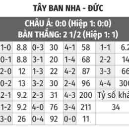 tỷ số bóng đá 2 in 1
