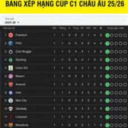 tỷ số bóng đá cúp c1 hôm nay