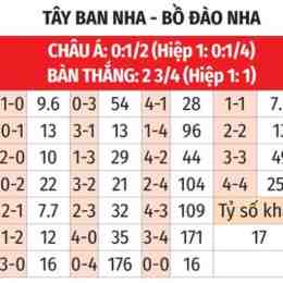 tỷ số bóng đá tây ban nha-bồ đào nha