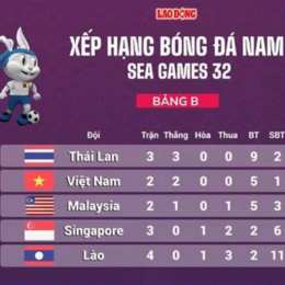 tỷ số bóng đá thái lan singapore