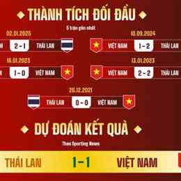 tỷ số bóng đá thái lan việt nam