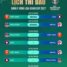 tỷ số bóng đá việt nam và malaysia