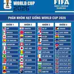 tỷ số bóng đá world cup đêm qua