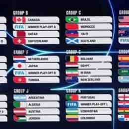 tỷ số các trận bóng đá world cup
