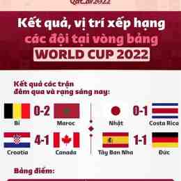 tỷ số kết quả bóng đá world cup