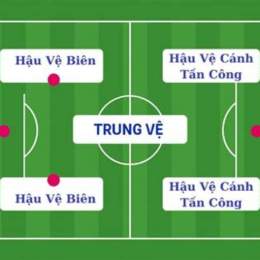 vị trí hậu vệ trong bóng đá