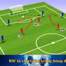 vị trí rw trong bóng đá