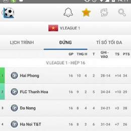 xem tỉ số bóng đá trực tiếp