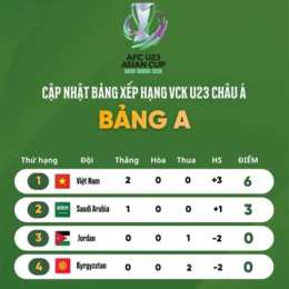 xếp hạng bóng đá châu á