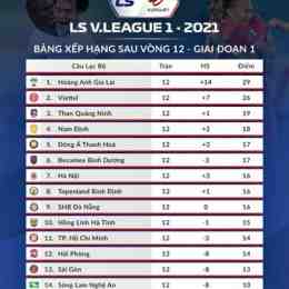 xếp hạng bóng đá v-league việt nam