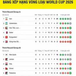 xếp hạng bóng đá world cup 2026